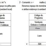 Dynamic Allocation – C/C++ Language