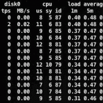 Understand the Load Average of your Linux Server (Dedicated/VPS)