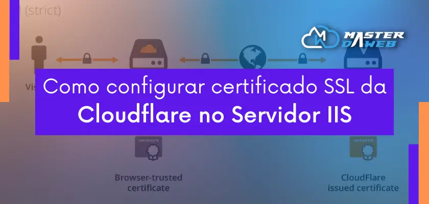 Aprenda a configurar Certificado SSL CloudFlare no Servidor IIS